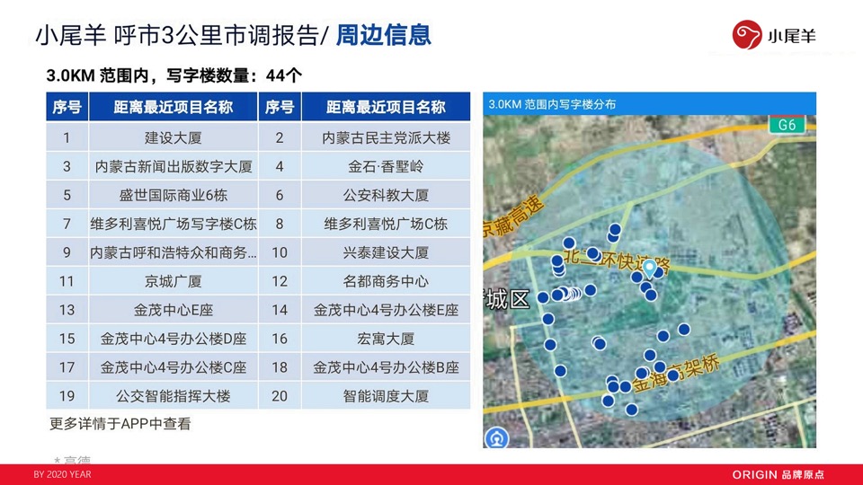 小尾羊火锅呼市店开业方案（餐饮）