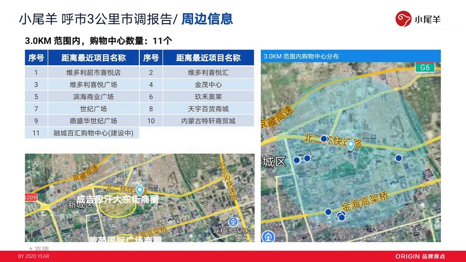 小尾羊火锅呼市店开业方案（餐饮）