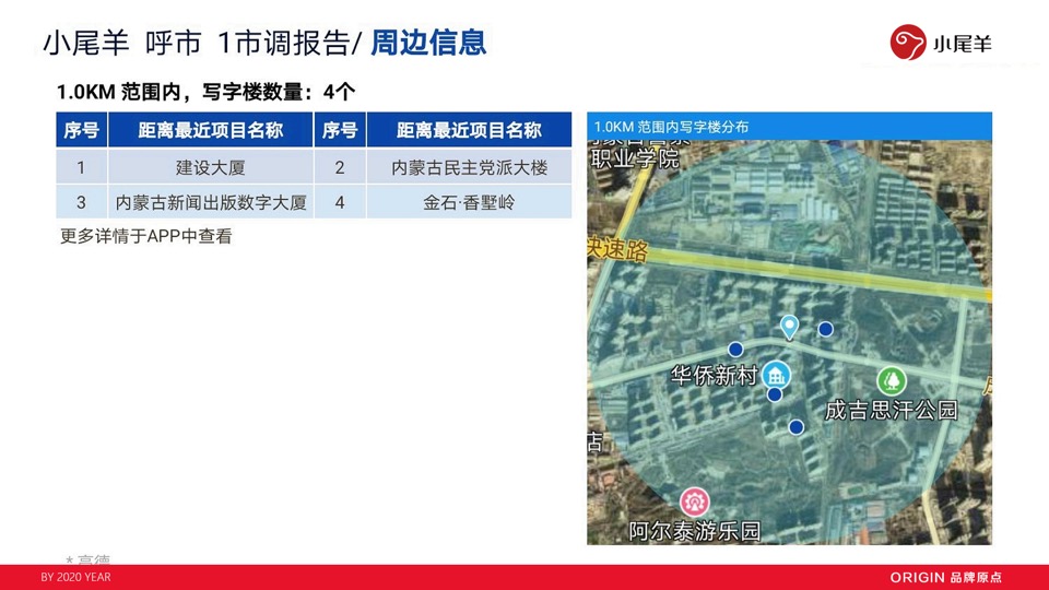 小尾羊火锅呼市店开业方案（餐饮）