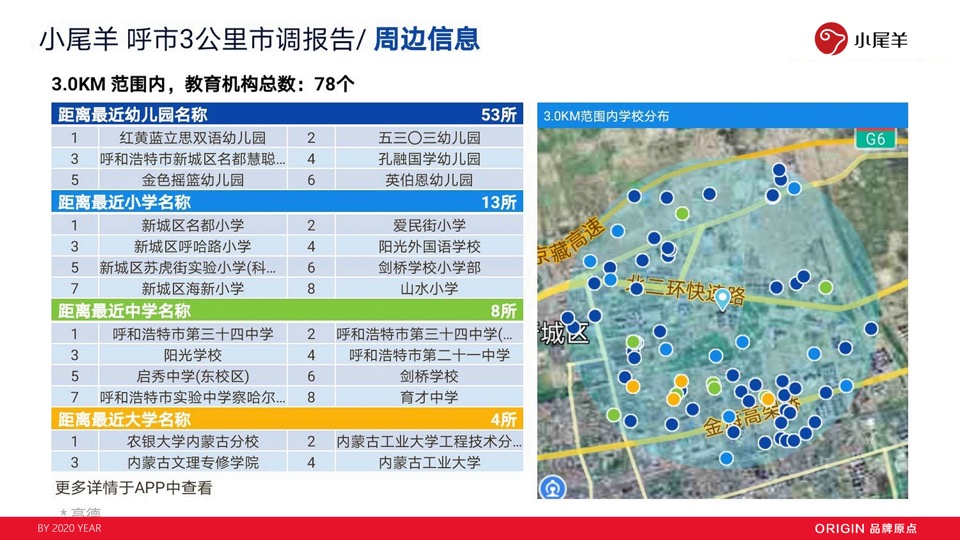 小尾羊火锅呼市店开业方案（餐饮）