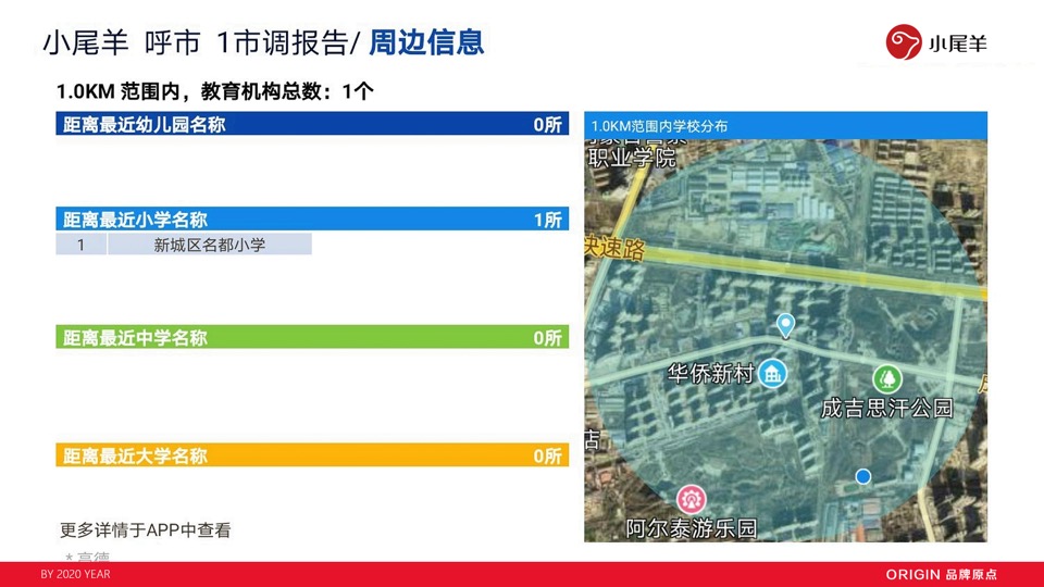 小尾羊火锅呼市店开业方案（餐饮）