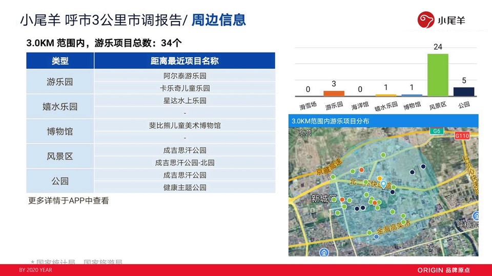 小尾羊火锅呼市店开业方案（餐饮）