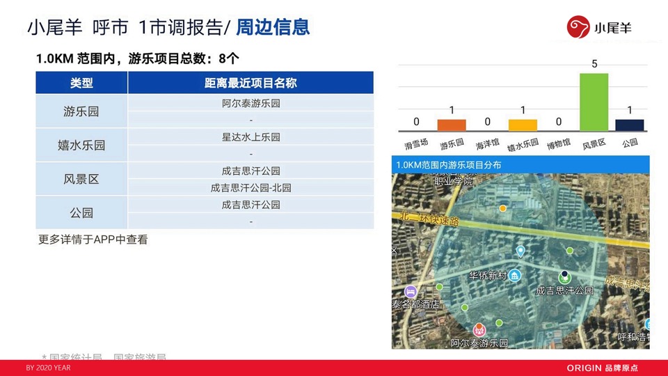 小尾羊火锅呼市店开业方案（餐饮）