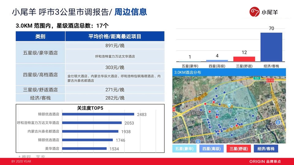 小尾羊火锅呼市店开业方案（餐饮）