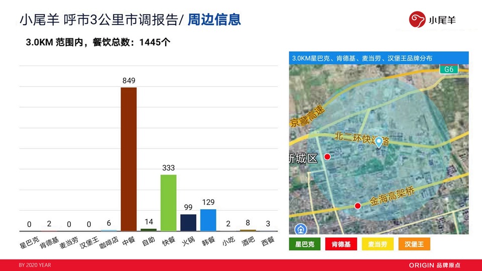 小尾羊火锅呼市店开业方案（餐饮）