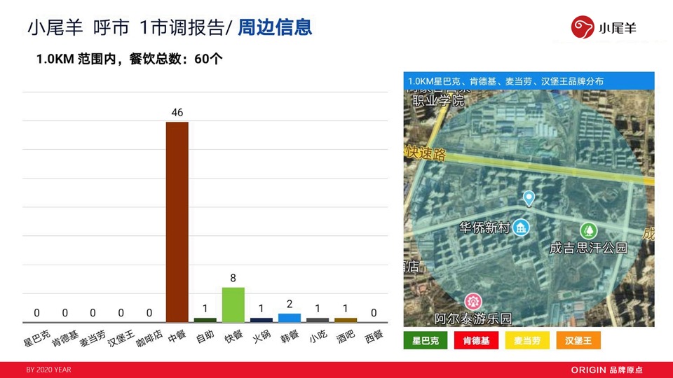 小尾羊火锅呼市店开业方案（餐饮）