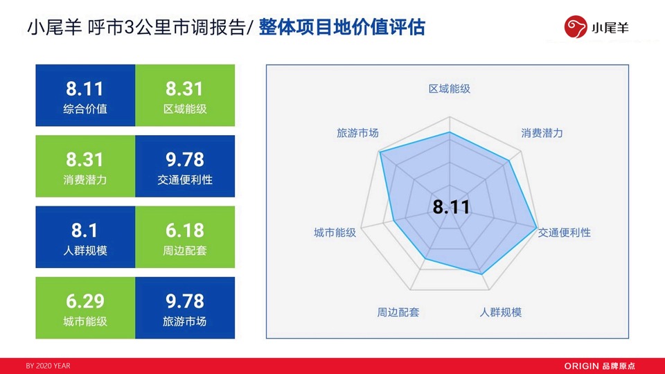 小尾羊火锅呼市店开业方案（餐饮）