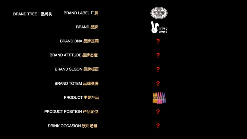 酒水品牌升级及推广方案