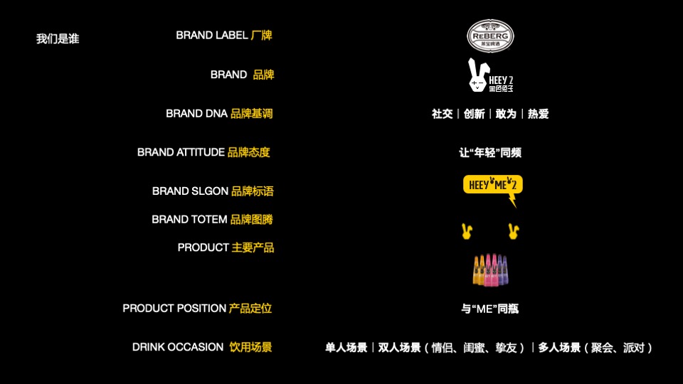 酒水品牌升级及推广方案