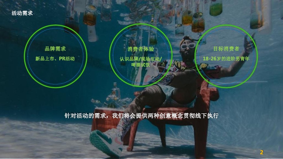 乐堡纯生啤酒推广活动策划方案