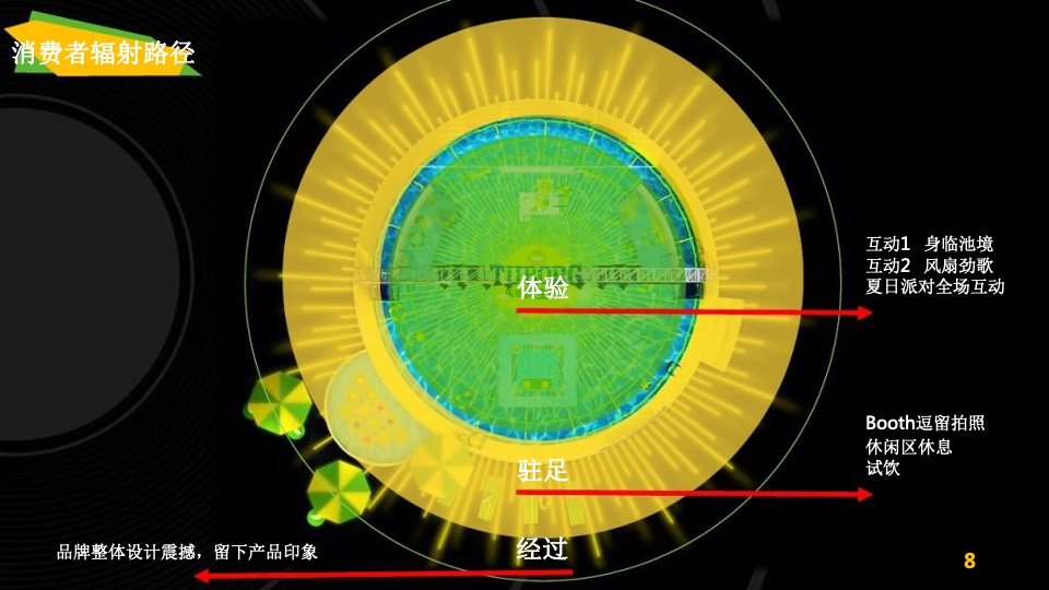 乐堡纯生啤酒推广活动策划方案
