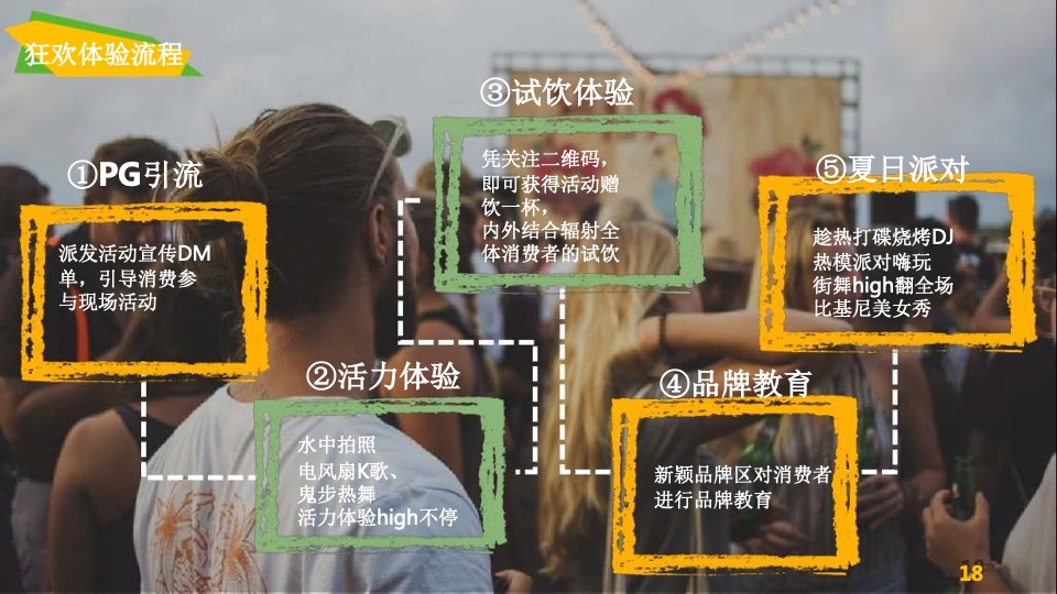 乐堡纯生啤酒推广活动策划方案