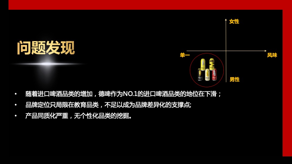 知名德国啤酒品牌战略规划方案