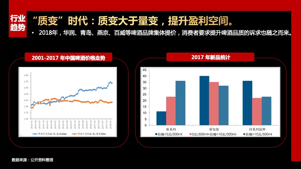 知名德国啤酒品牌战略规划方案