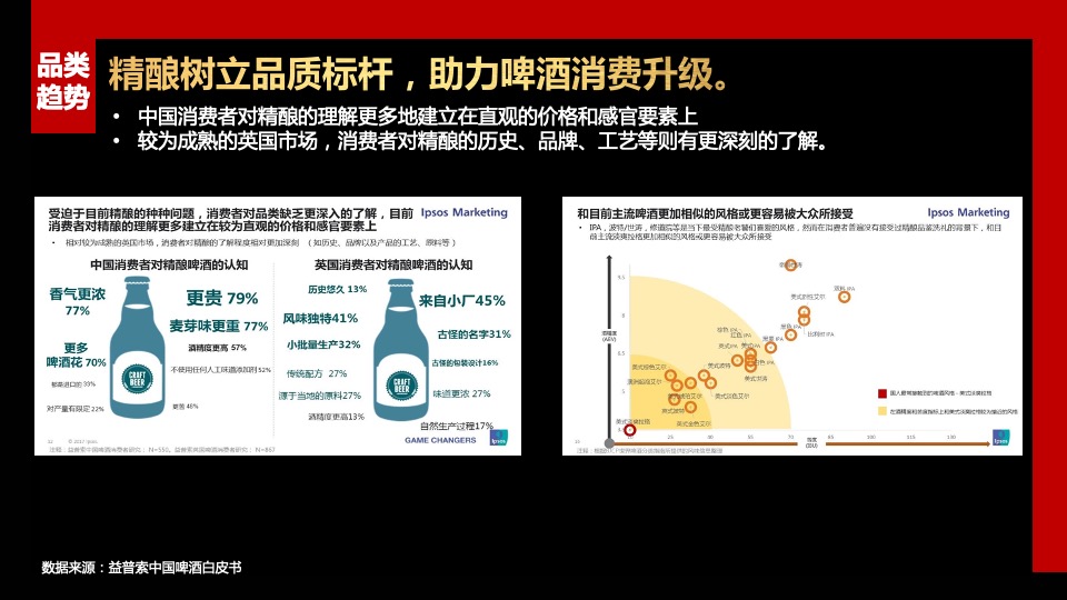 知名德国啤酒品牌战略规划方案