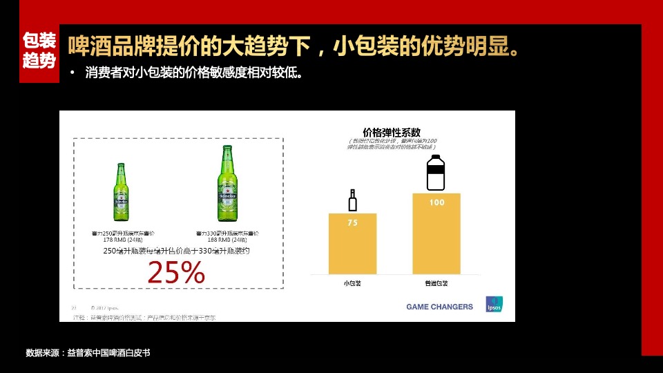 知名德国啤酒品牌战略规划方案