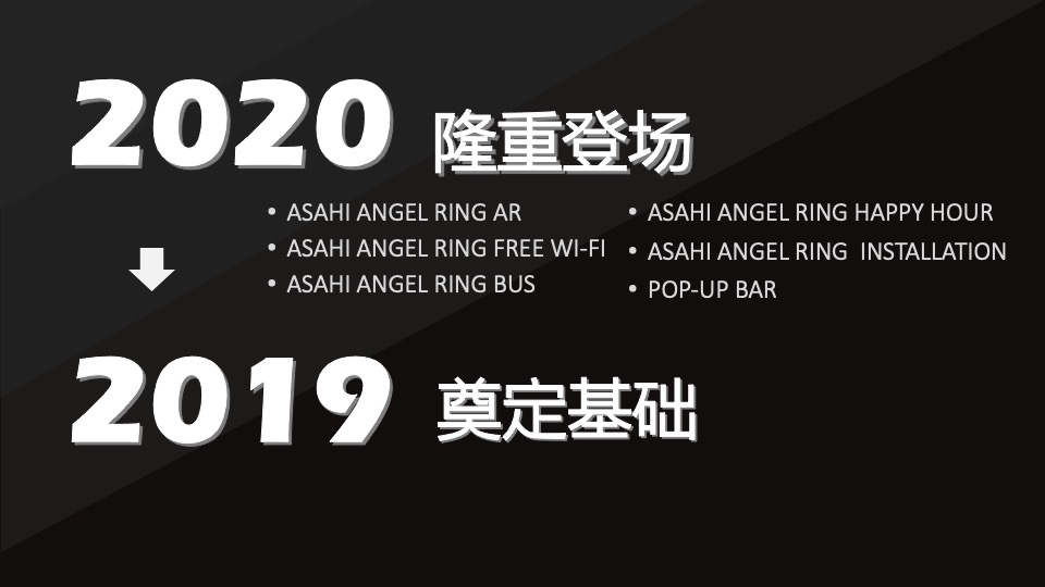 Asahi(啤酒)传播 SD 19年施策提案 （中国語）