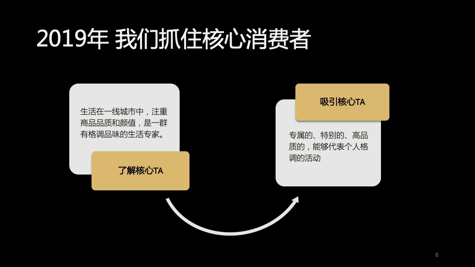 Asahi(啤酒)传播 SD 19年施策提案 （中国語）