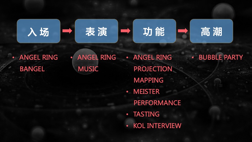 Asahi(啤酒)传播 SD 19年施策提案 （中国語）