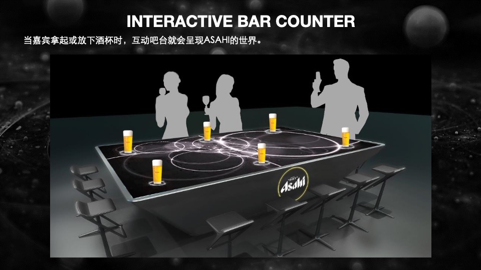 Asahi(啤酒)传播 SD 19年施策提案 （中国語）