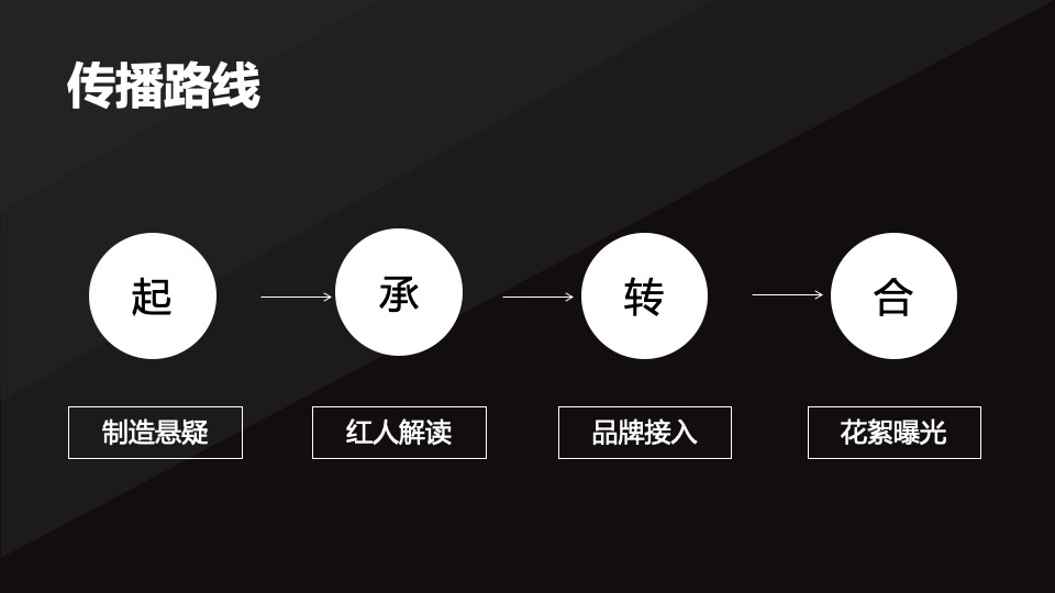 Asahi(啤酒)传播 SD 19年施策提案 （中国語）