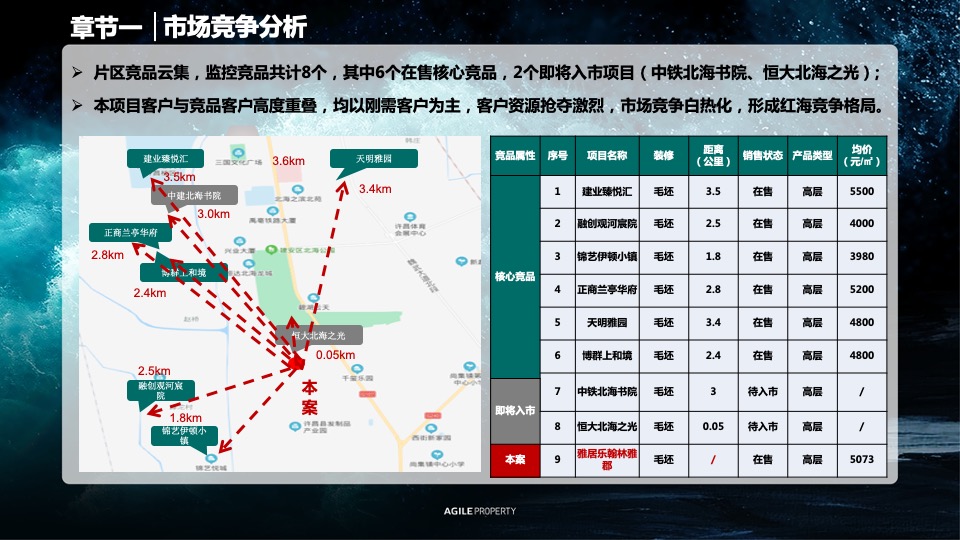 许昌水乡项目1-2月春节 返乡置业复盘报告