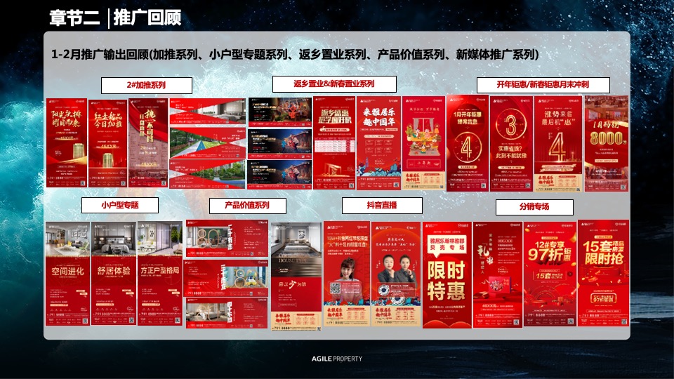 许昌水乡项目1-2月春节 返乡置业复盘报告