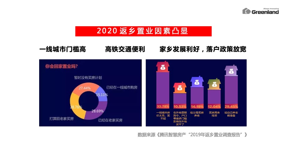 绿地集团新春返乡置业执行方案（策略活动包装）