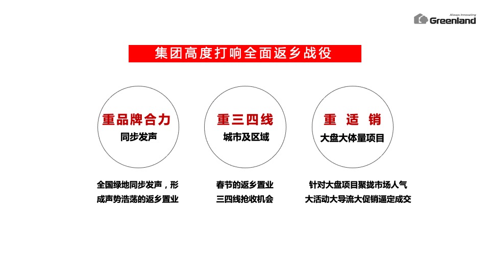 绿地集团新春返乡置业执行方案（策略活动包装）