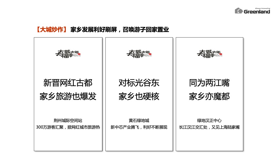 绿地集团新春返乡置业执行方案（策略活动包装）