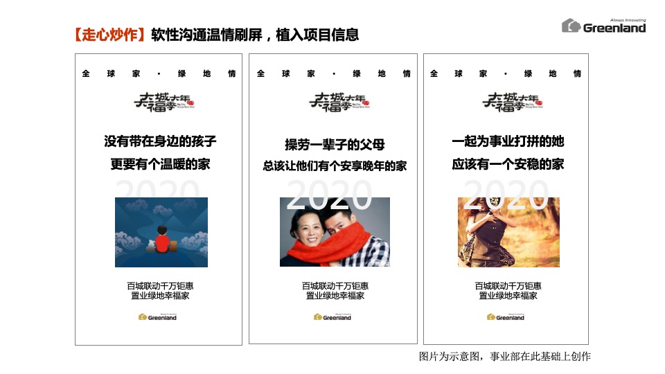 绿地集团新春返乡置业执行方案（策略活动包装）