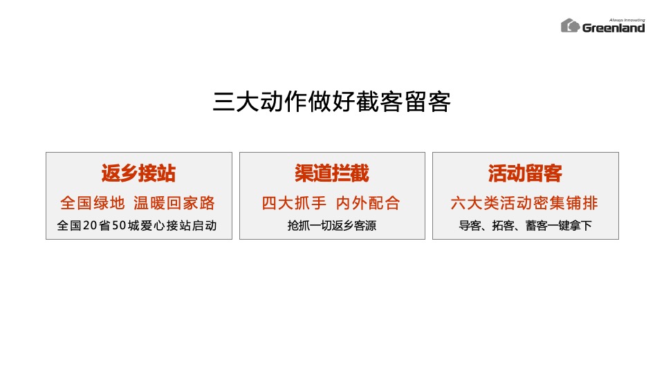 绿地集团新春返乡置业执行方案（策略活动包装）