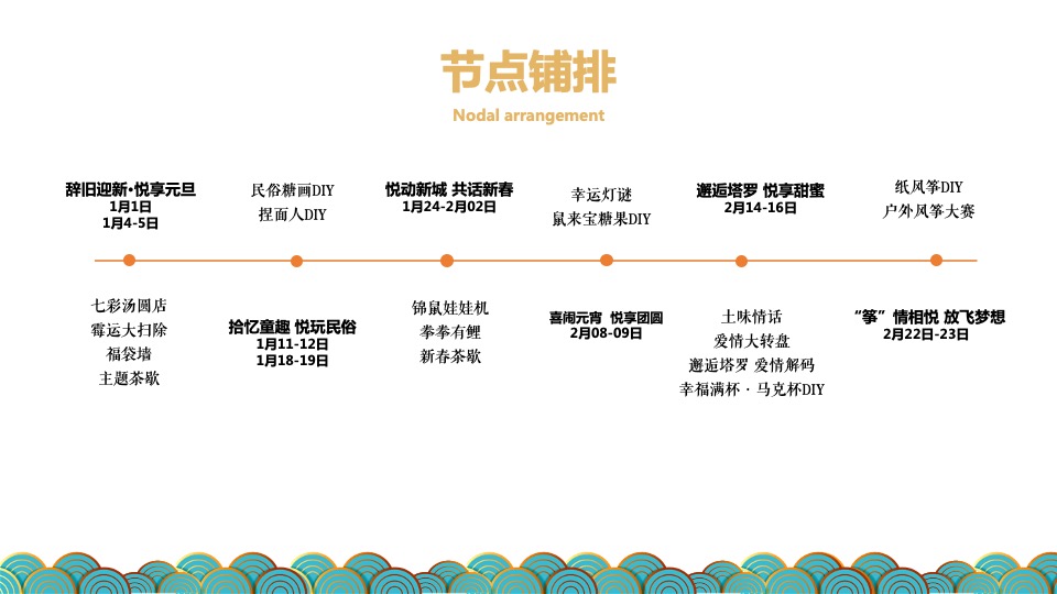 地产项目新春1-2月暖场及包装活动策划方案