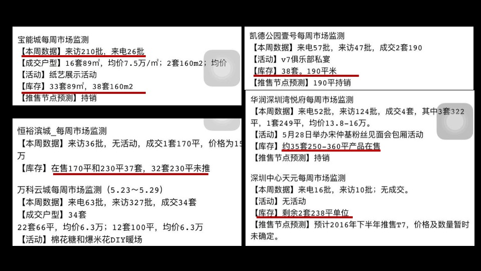 深圳易尚创意科技大厦项目定位传播方案