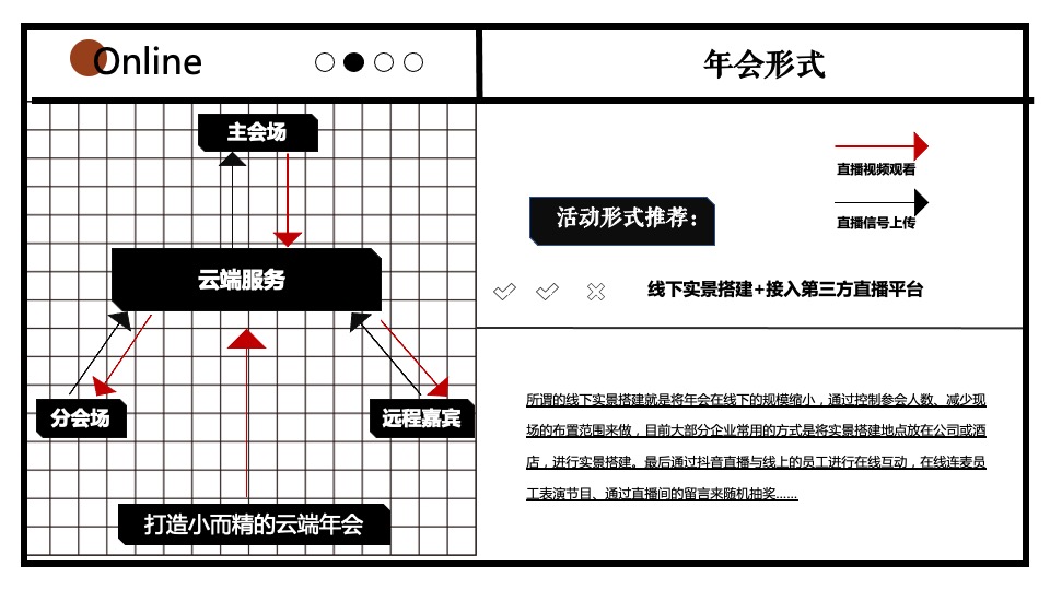 企业公司线上云年会活动策划方案