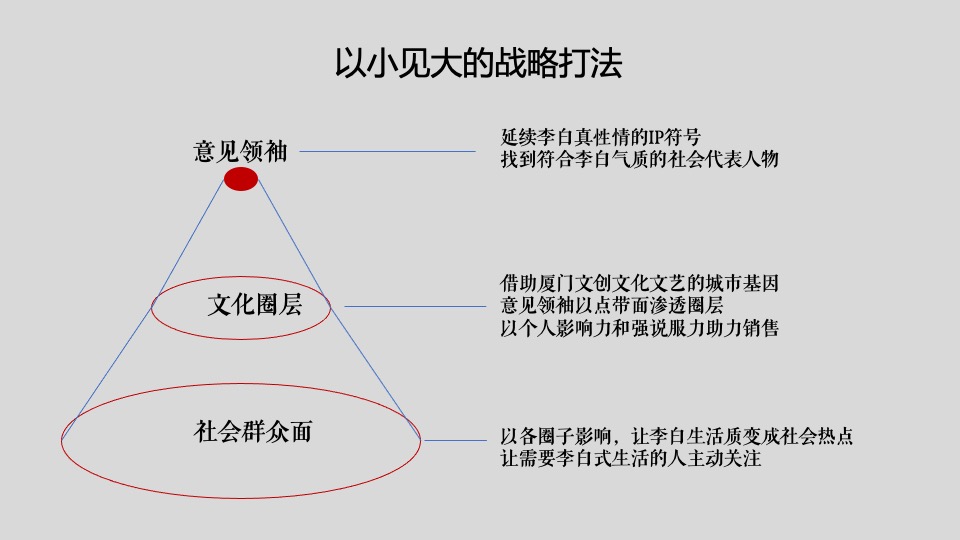 保利·李白的院子年传播推广策略