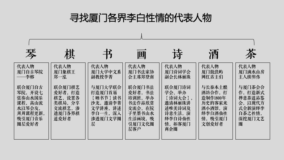 保利·李白的院子年传播推广策略