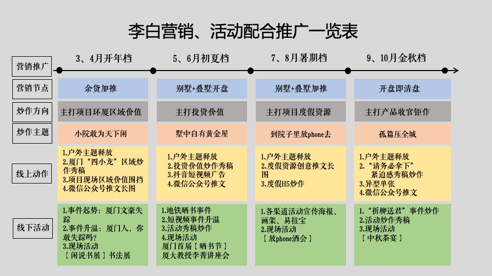 保利·李白的院子年传播推广策略