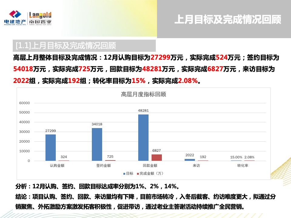 洺悦华府1月月度方案（新年返乡）