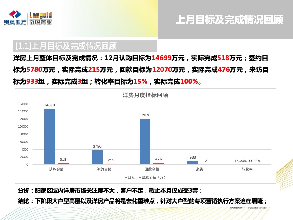 洺悦华府1月月度方案（新年返乡）