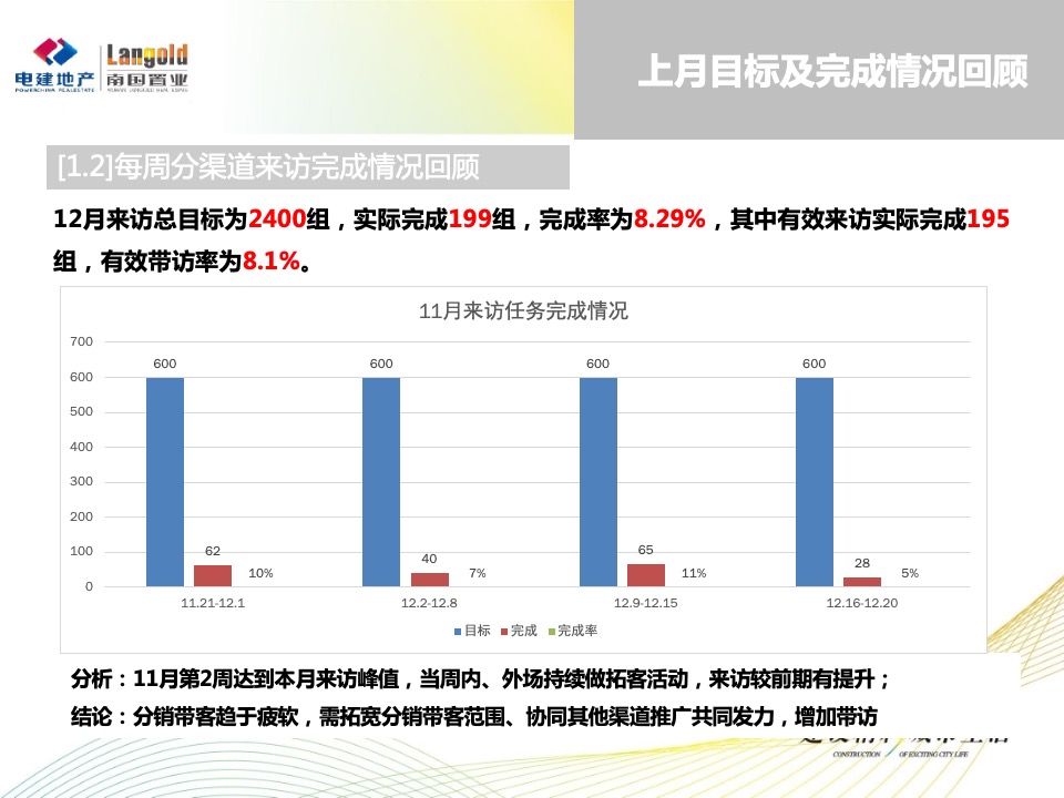 洺悦华府1月月度方案（新年返乡）