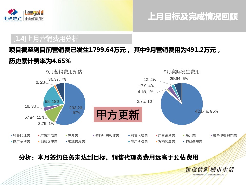 洺悦华府1月月度方案（新年返乡）