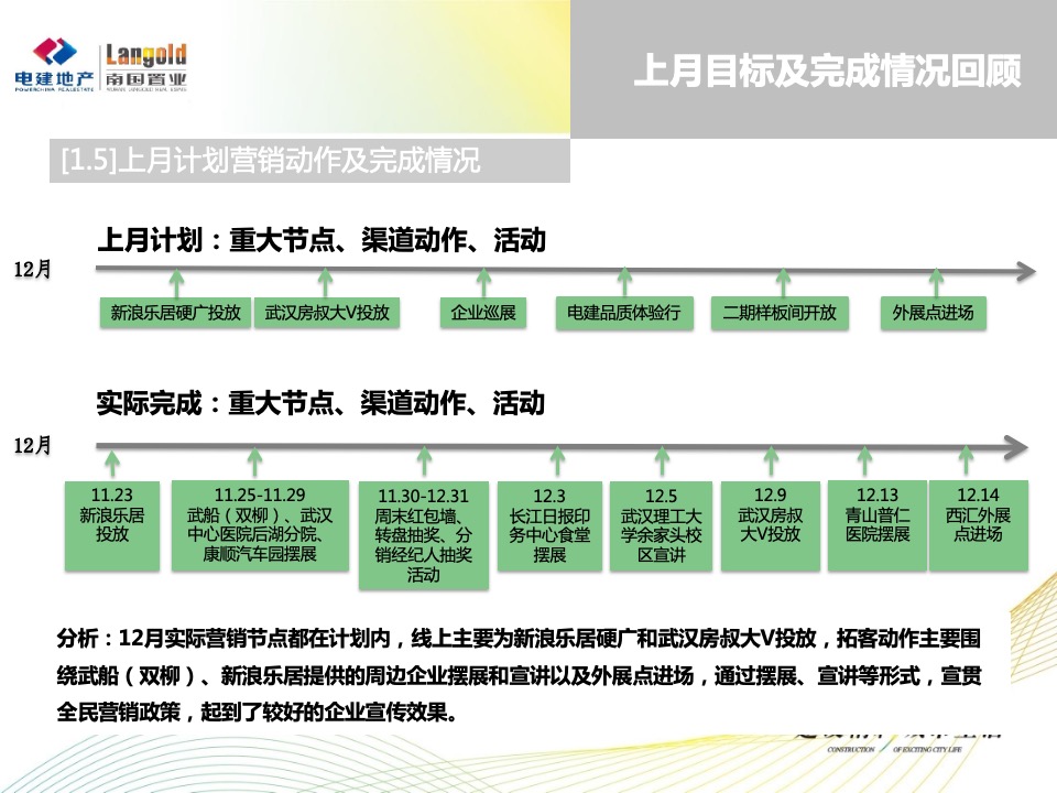 洺悦华府1月月度方案（新年返乡）