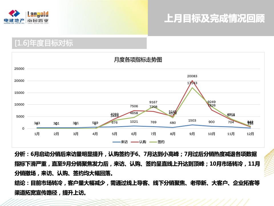 洺悦华府1月月度方案（新年返乡）