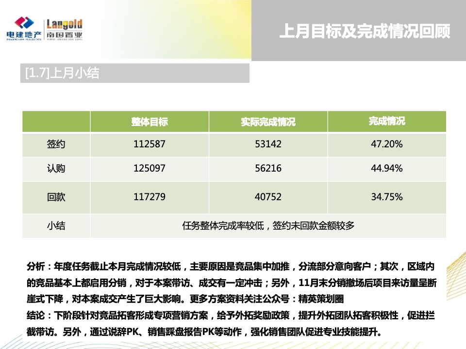 洺悦华府1月月度方案（新年返乡）