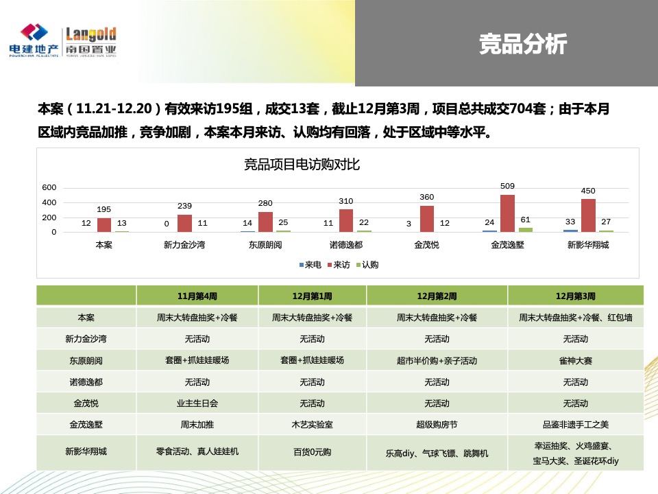 洺悦华府1月月度方案（新年返乡）
