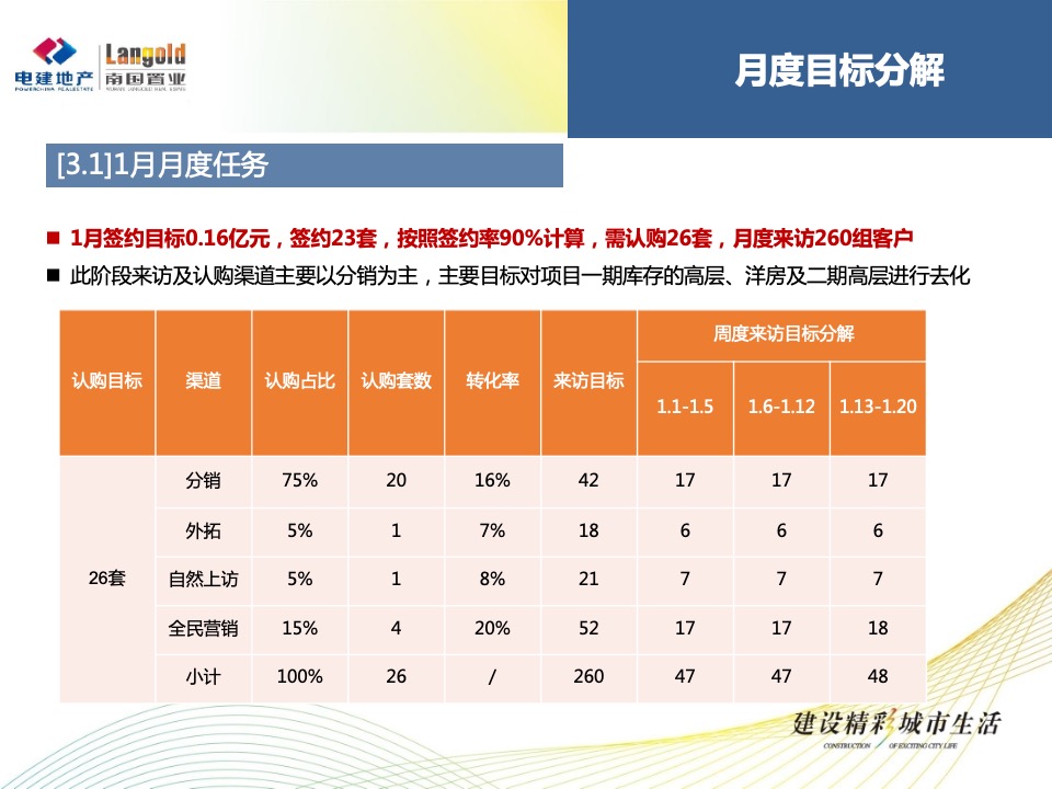 洺悦华府1月月度方案（新年返乡）