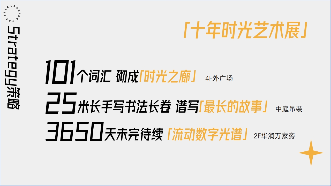 南坪协信星光时代广场跨年美陈档期活动策划方案