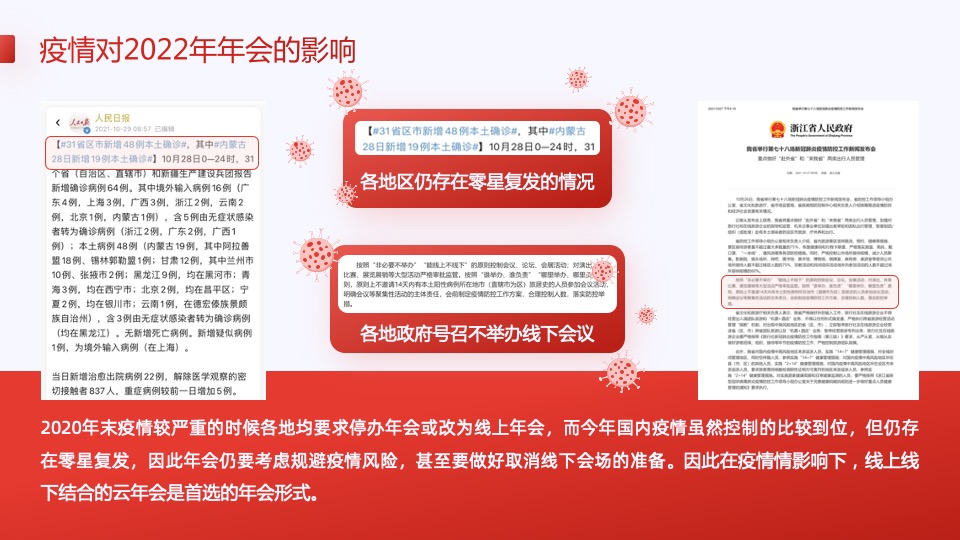 虎年无惧疫情的云年会方案