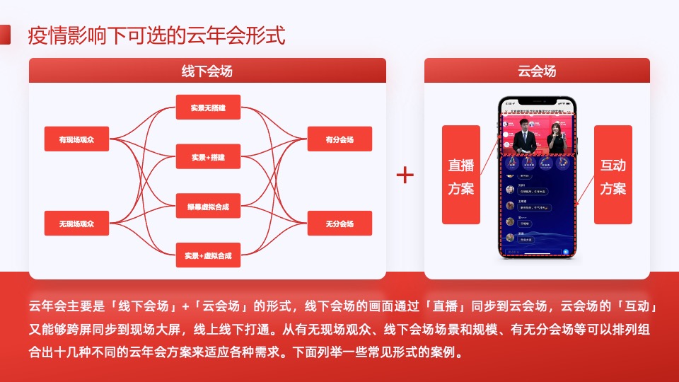 虎年无惧疫情的云年会方案